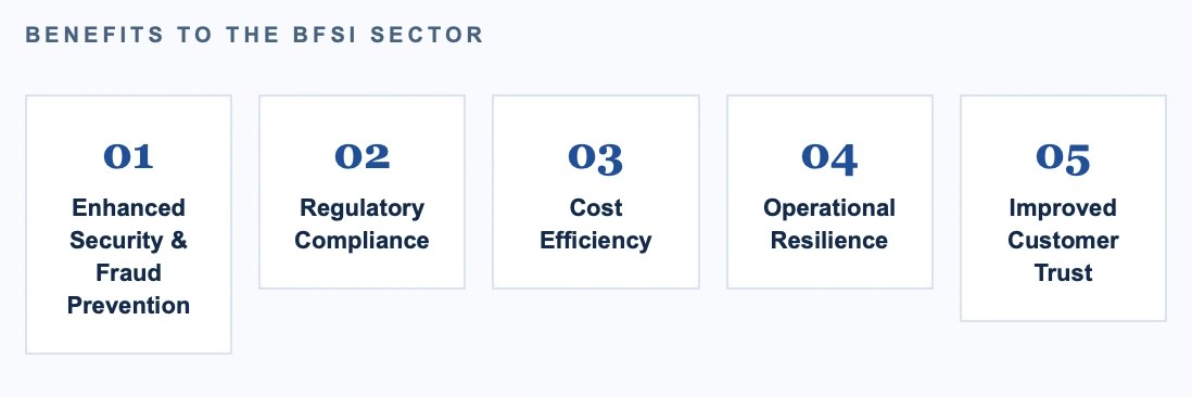 BENEFITS TO THE BFSI SECTOR
