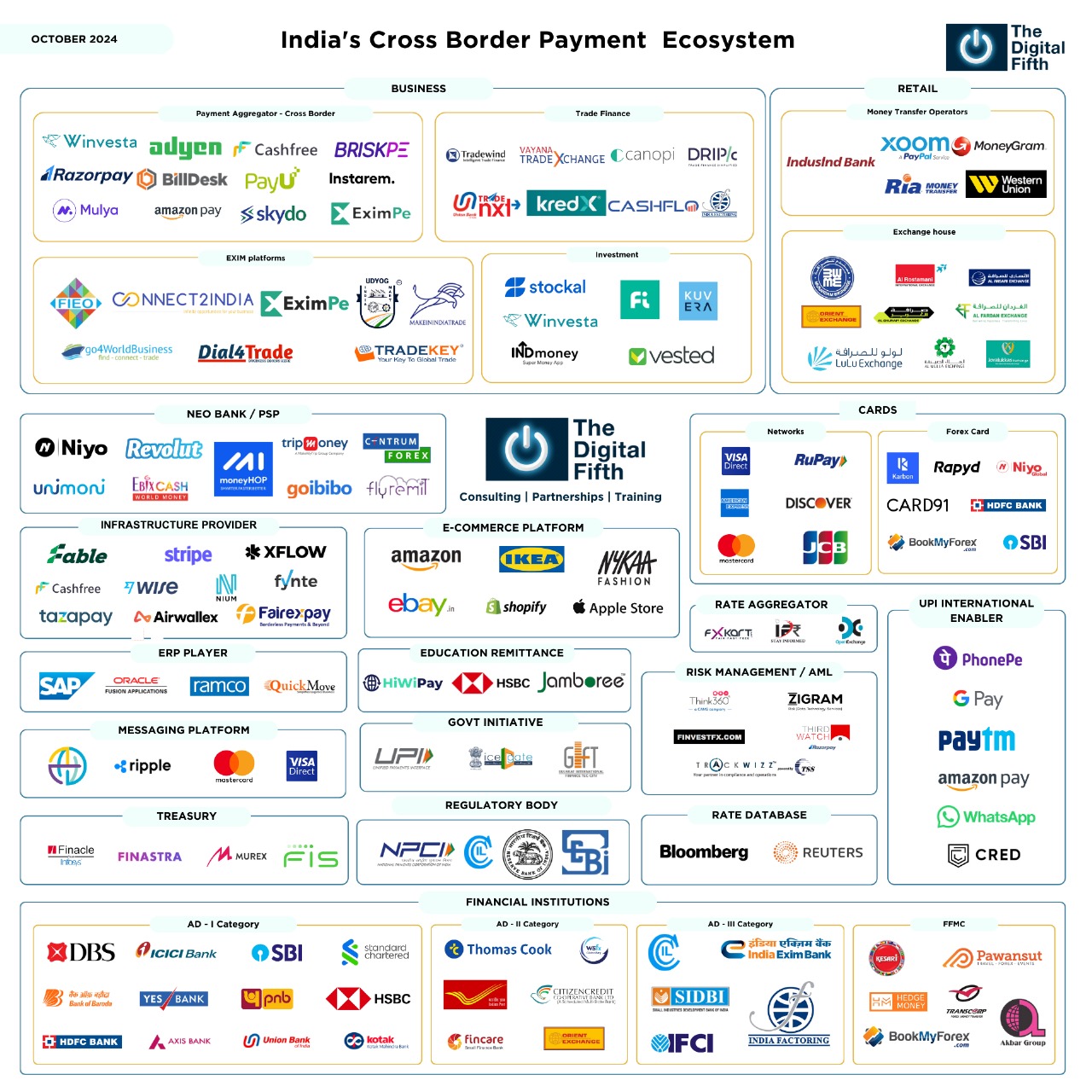 Cross Border Ecosystem