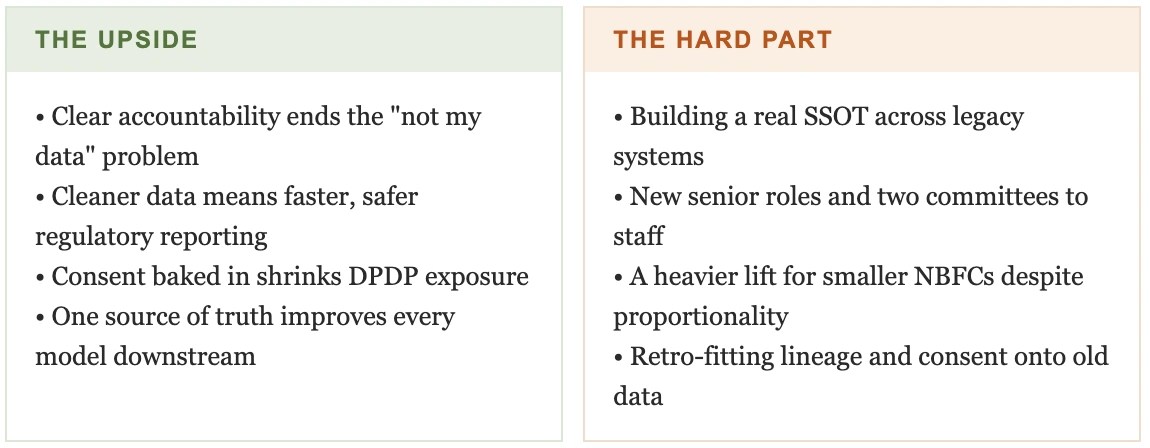 DPDPA CONNECTION