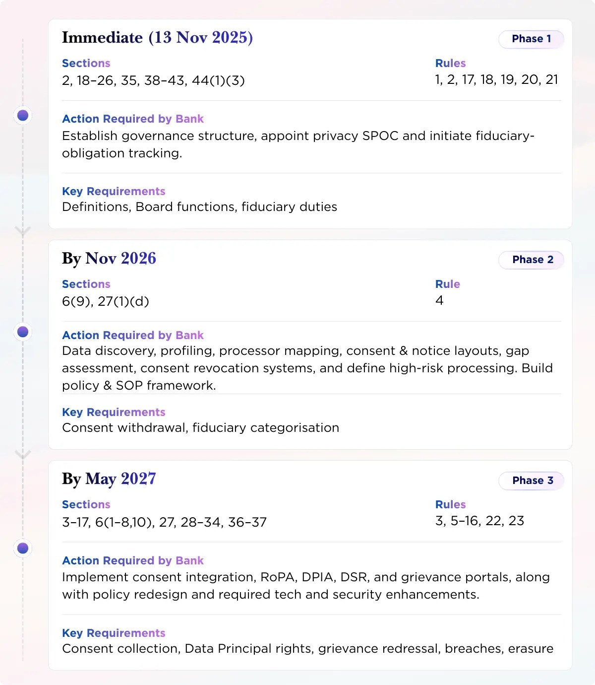 Digital Personal Data Protection Act India
