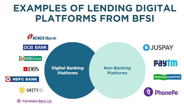 EXAMPLES OF LENDING DIGITAL PLATFORMS FROM BFSI