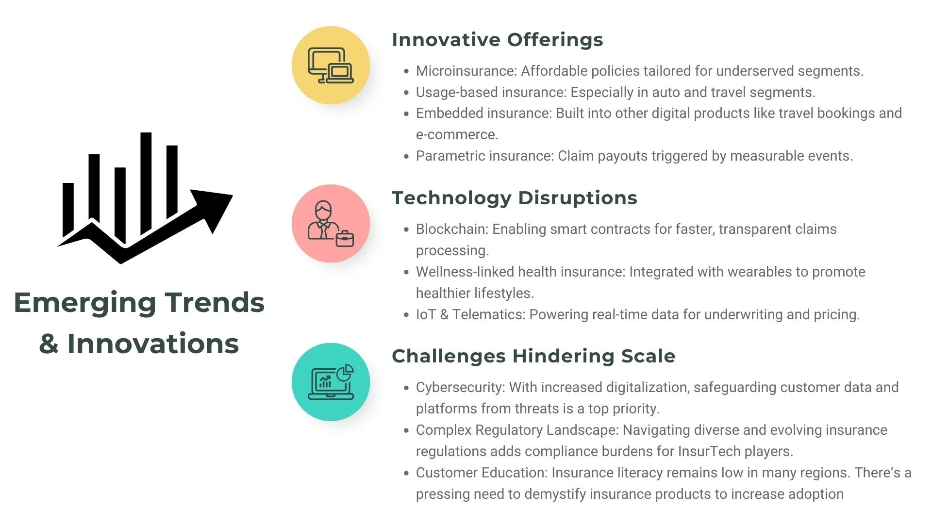 India InsurTech