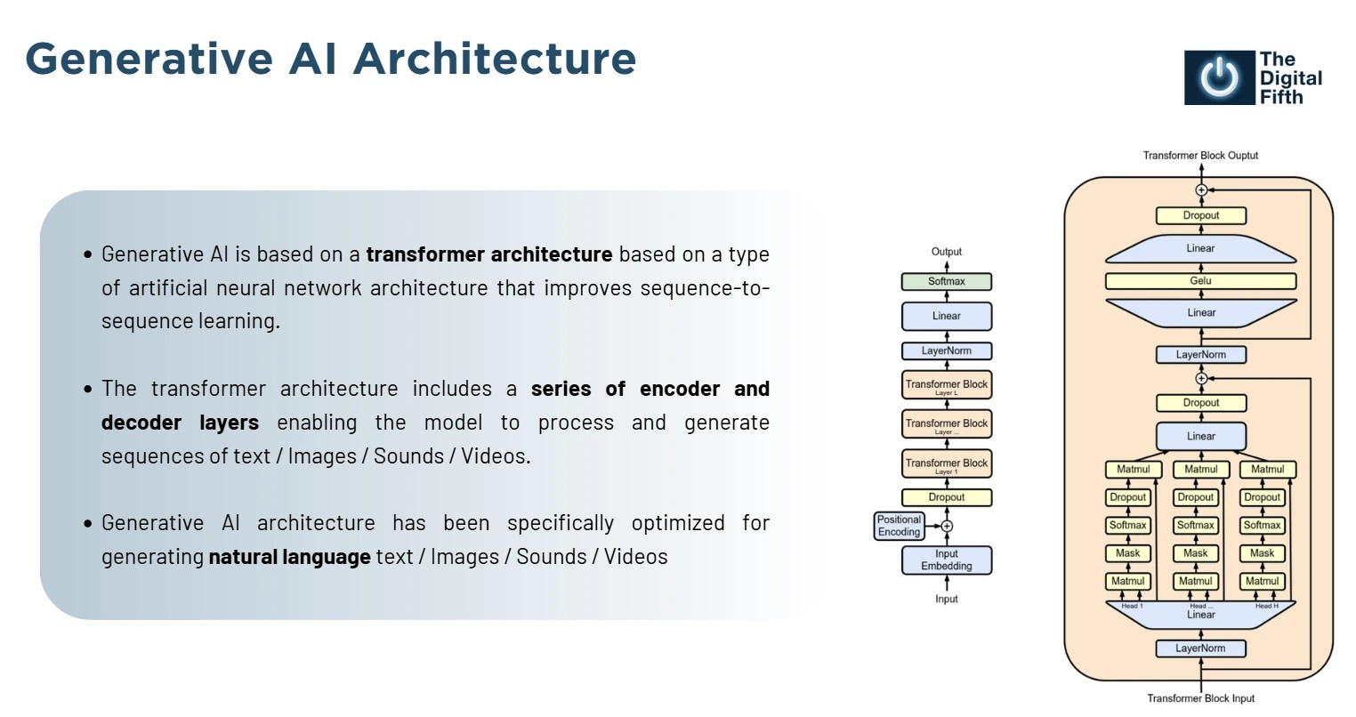 Generative Al Architecture