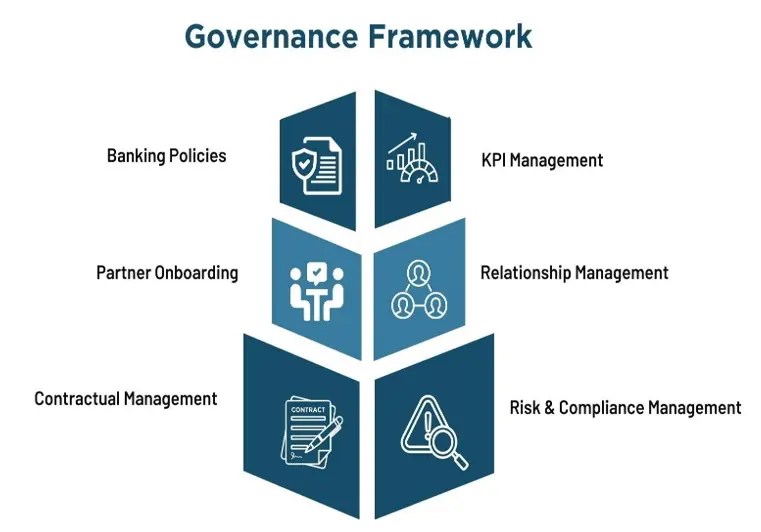 Governance Framework