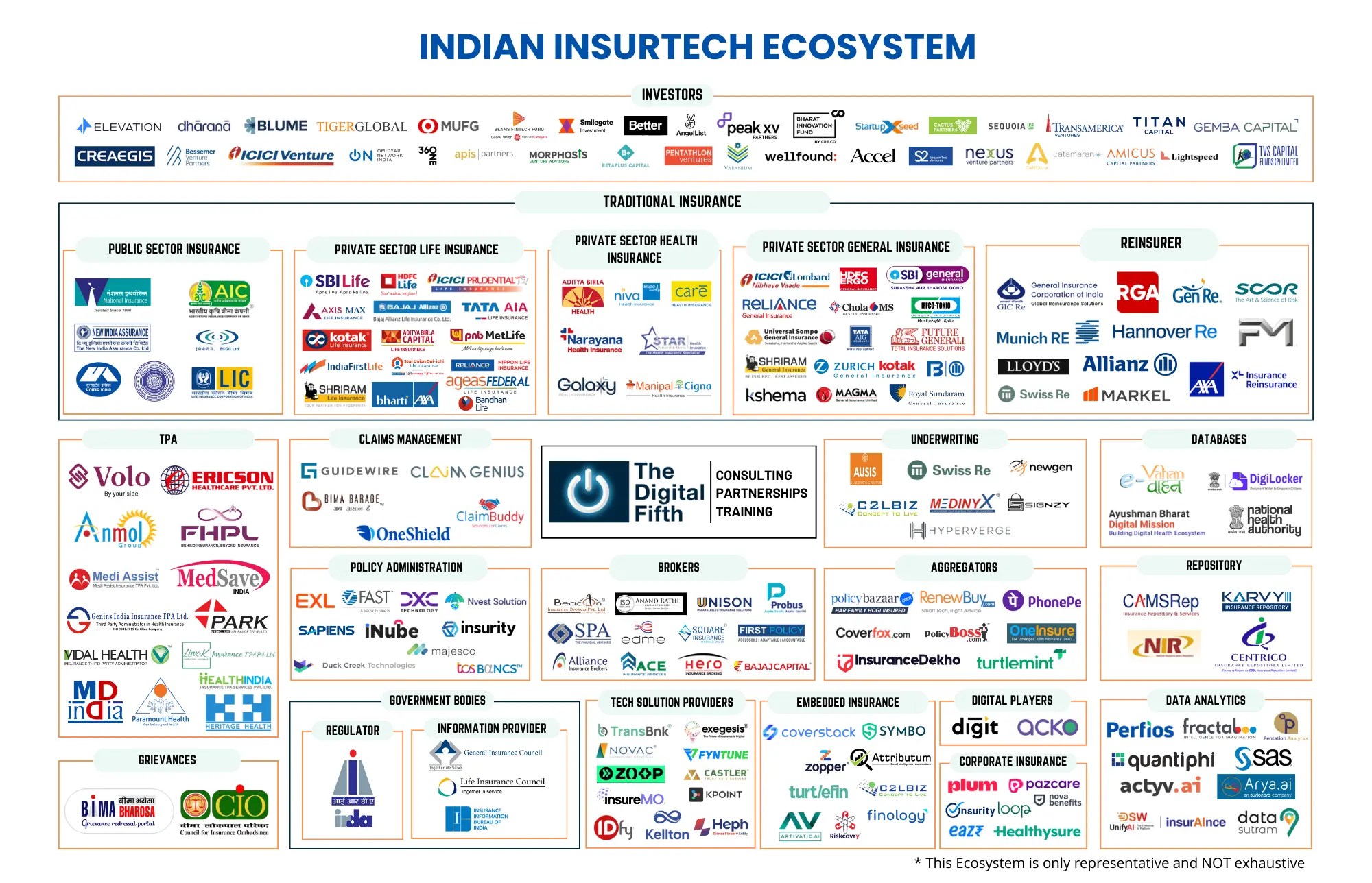 INDIAN insurtech ECOSYSTEM