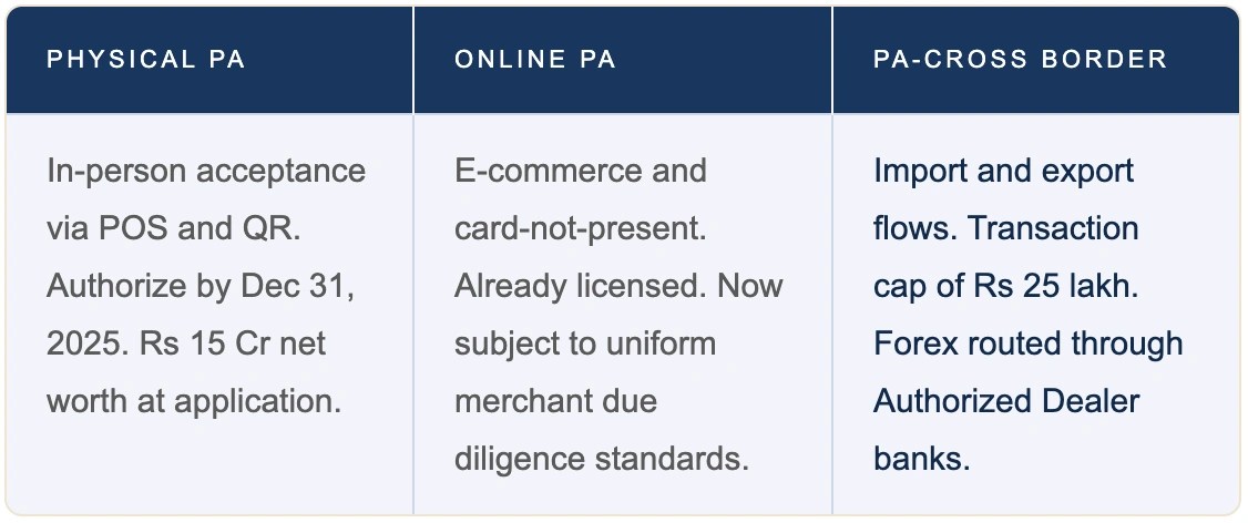 One Framework, Three Models