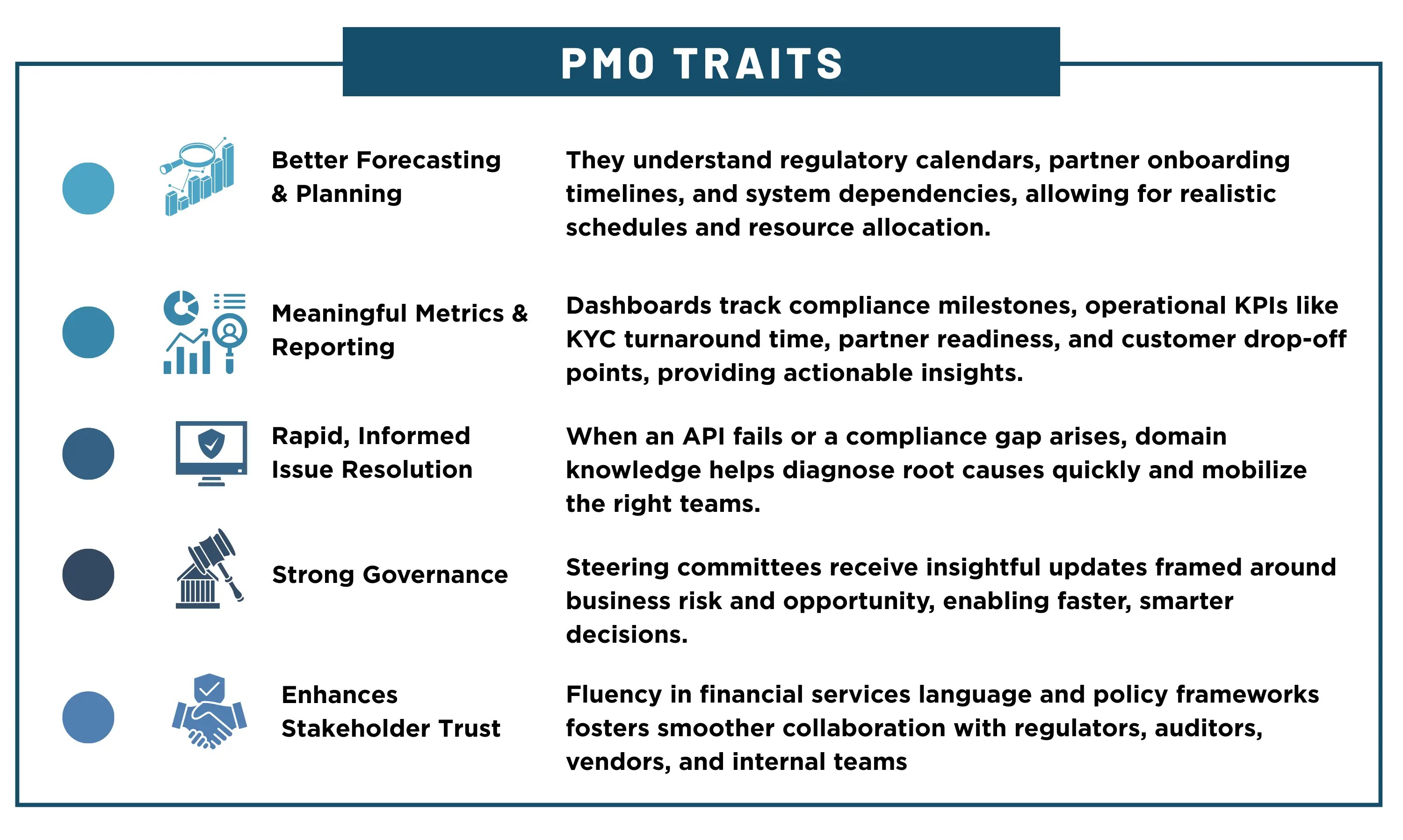 Program Management Traits