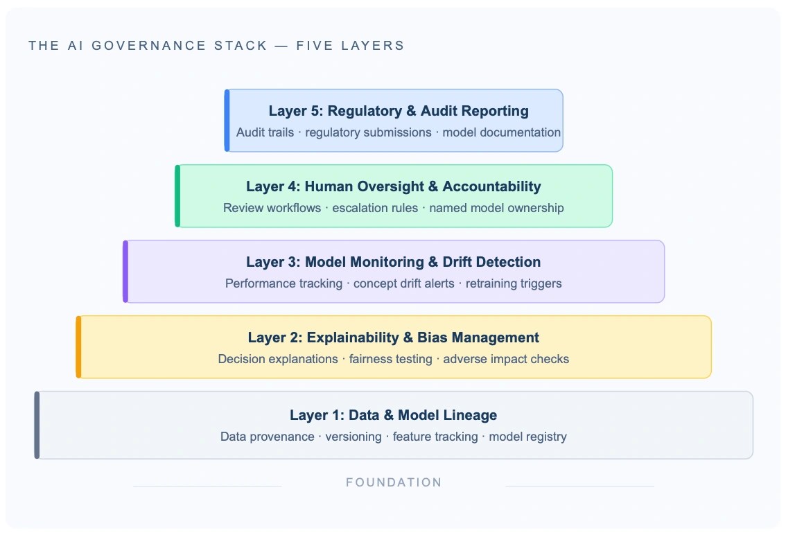 ai stack
