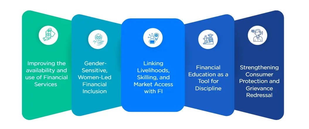 Introducing Panch Jyoti: Five Guiding Lights for India’s FI Journey