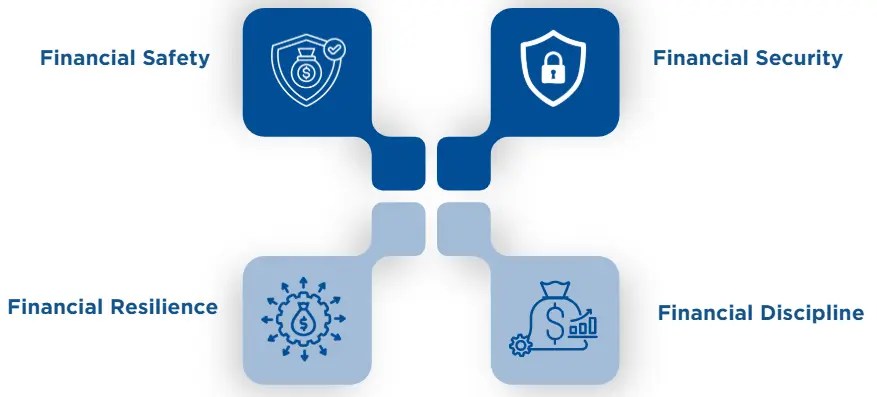 The Vision Behind NSFI 2025-30