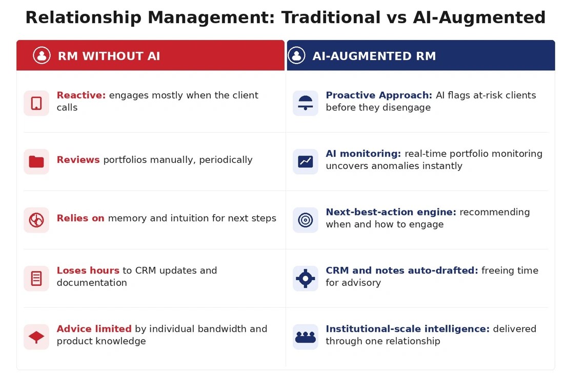 relationship management