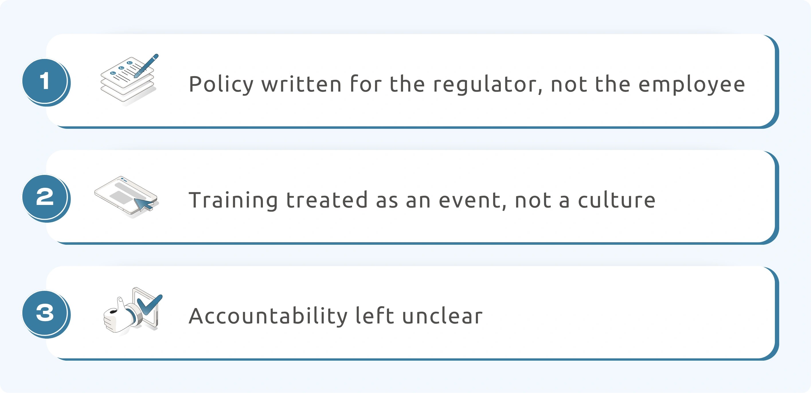 The Three Layers Where Compliance Breaks Down