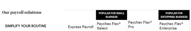 Gusto vs paychex: which should you choose?