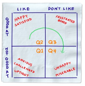 Track of the Skills
