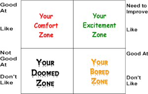 Marketing Doom Loop