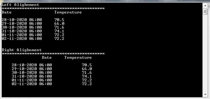 String Interpolation in C# - Usage and Examples