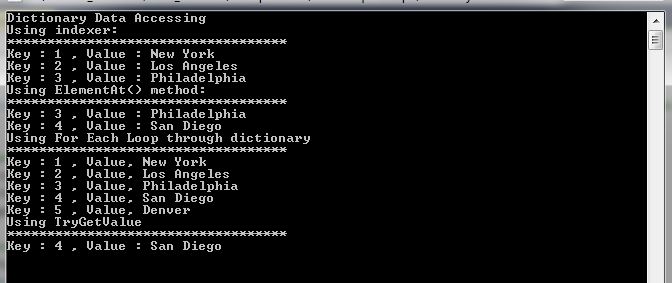 Dictionary in C# - Usage and Examples