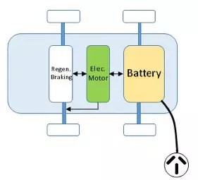 What is a battery electric vehicle?