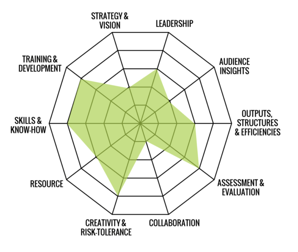 pickle-jar-content-maturity Pickle Jar Content Maturity Framework