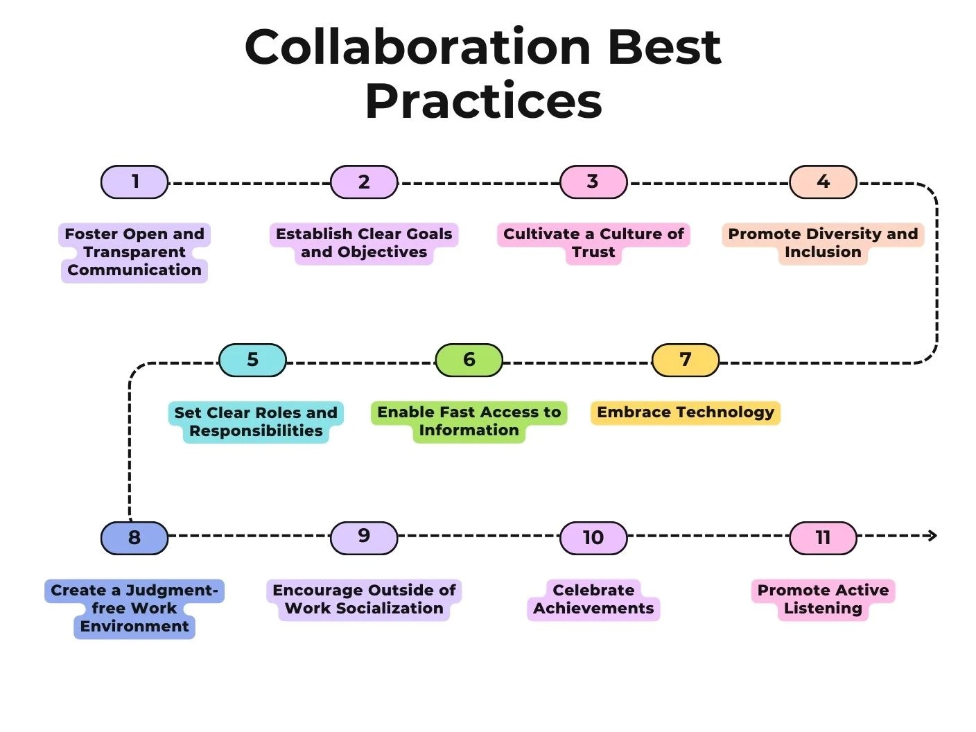 Content Collaboration and Guest Posting Best Practices