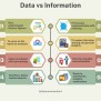 Data Vs Information: What's The Difference