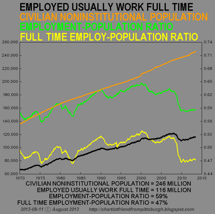 FULLTIME-EMP-POP-RATIO