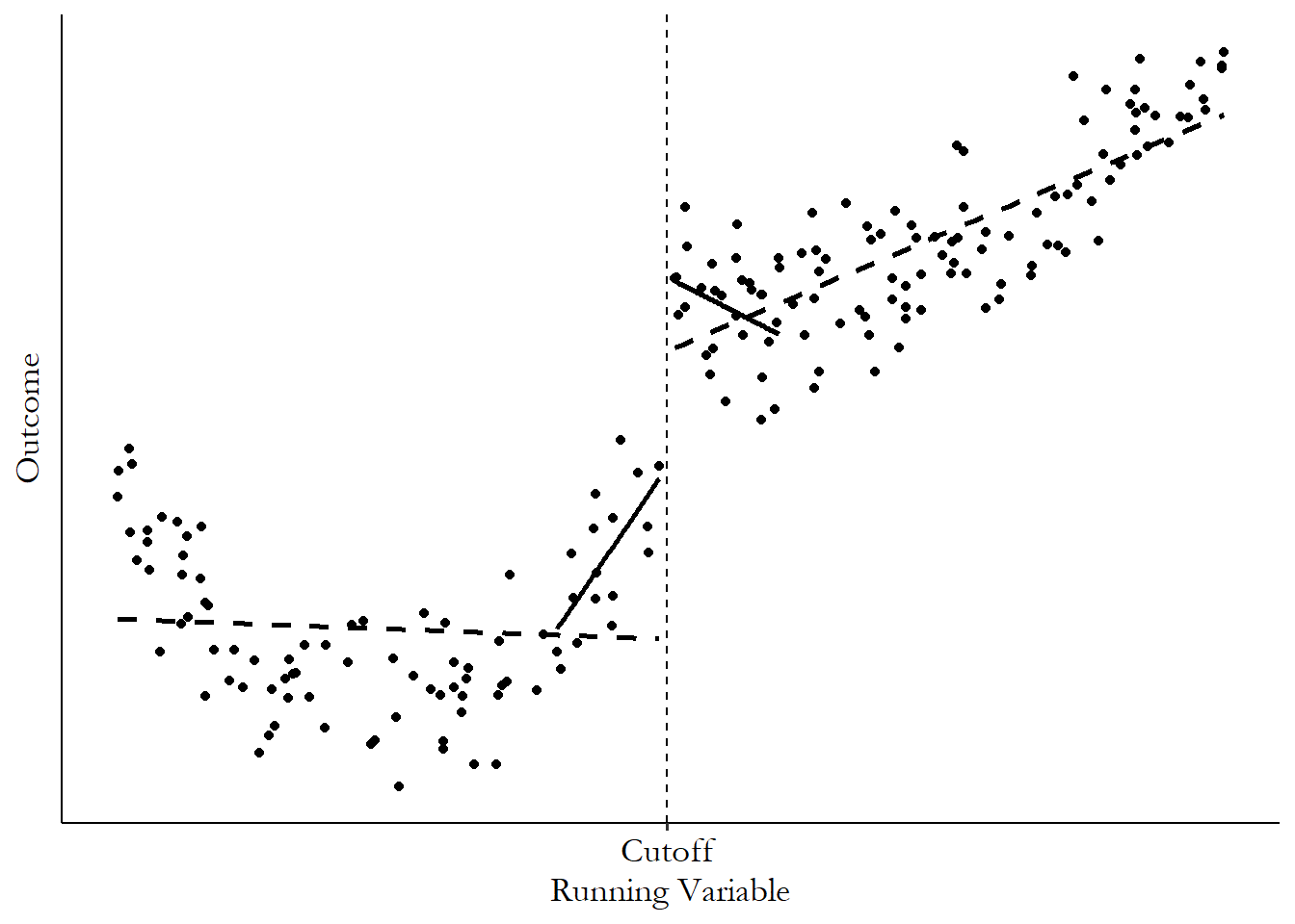 Chapter 20 - Regression Discontinuity | The Effect