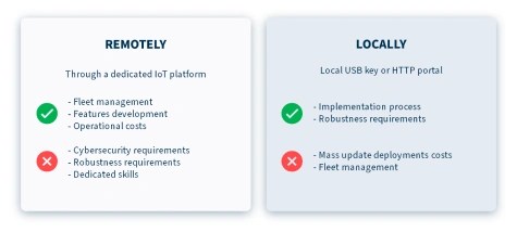 Remote firmware update vs local firmware update