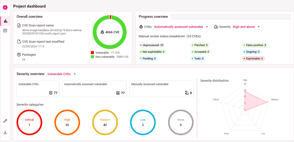 CVE Scan web interface - Dashboard view