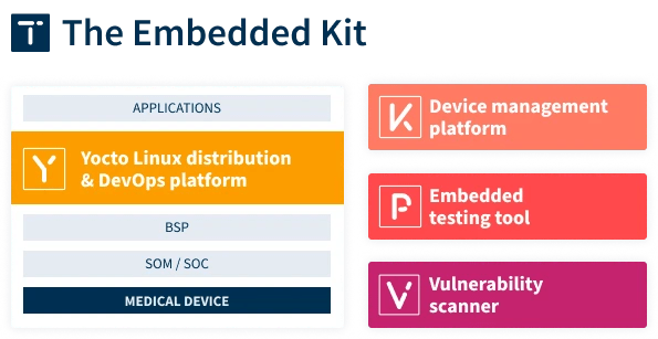 The Embedded Kit product ecosystem