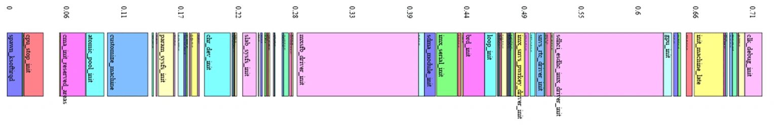 kernel loading optimization