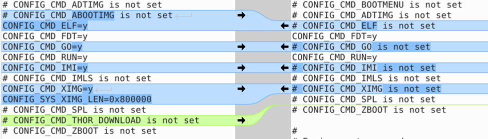Multi configuration dual images