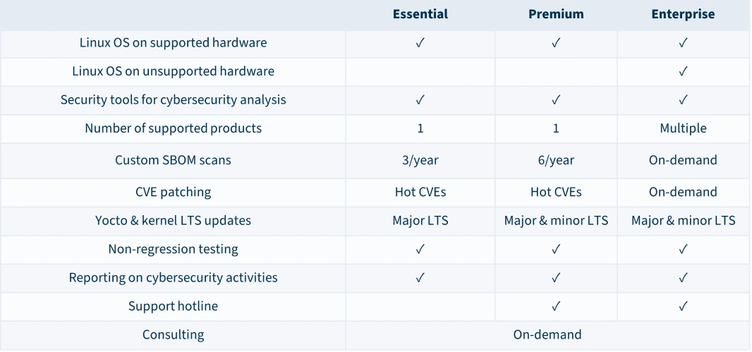 Plans The Embedded Kit security maintenance