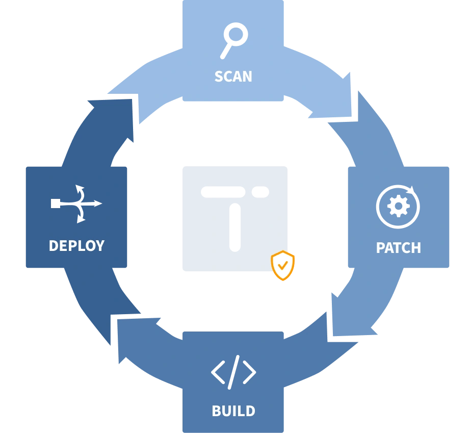 The Embedded Kit security maintenance package