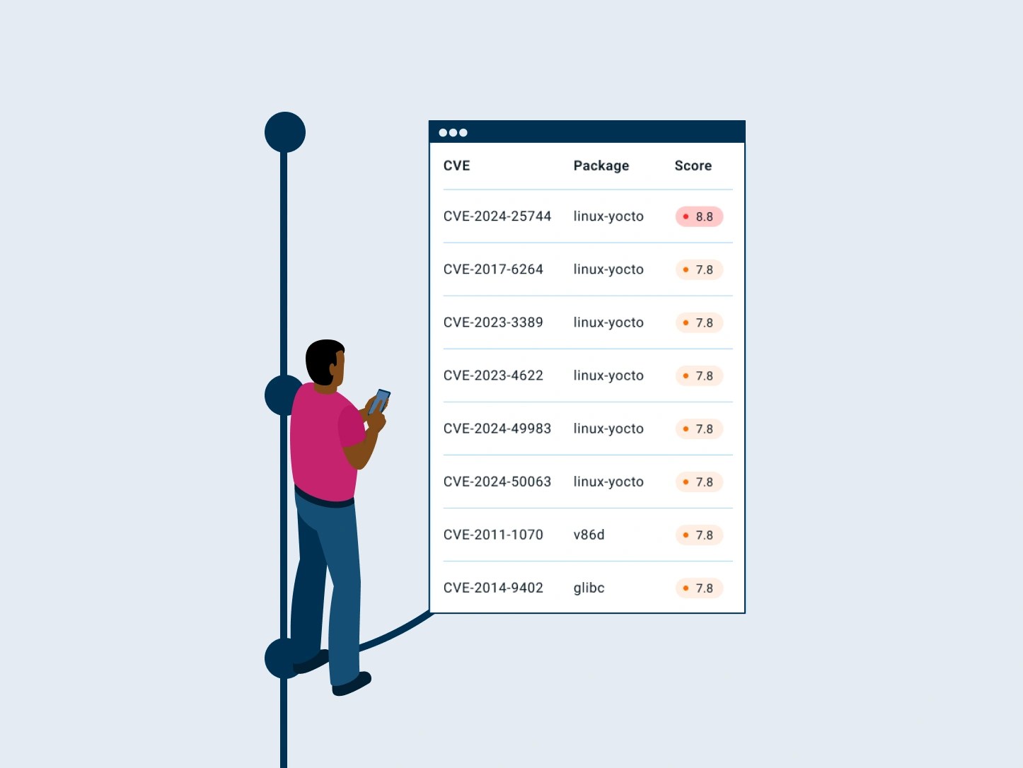 Vulnerability management plan for embedded systems: process, team and tools