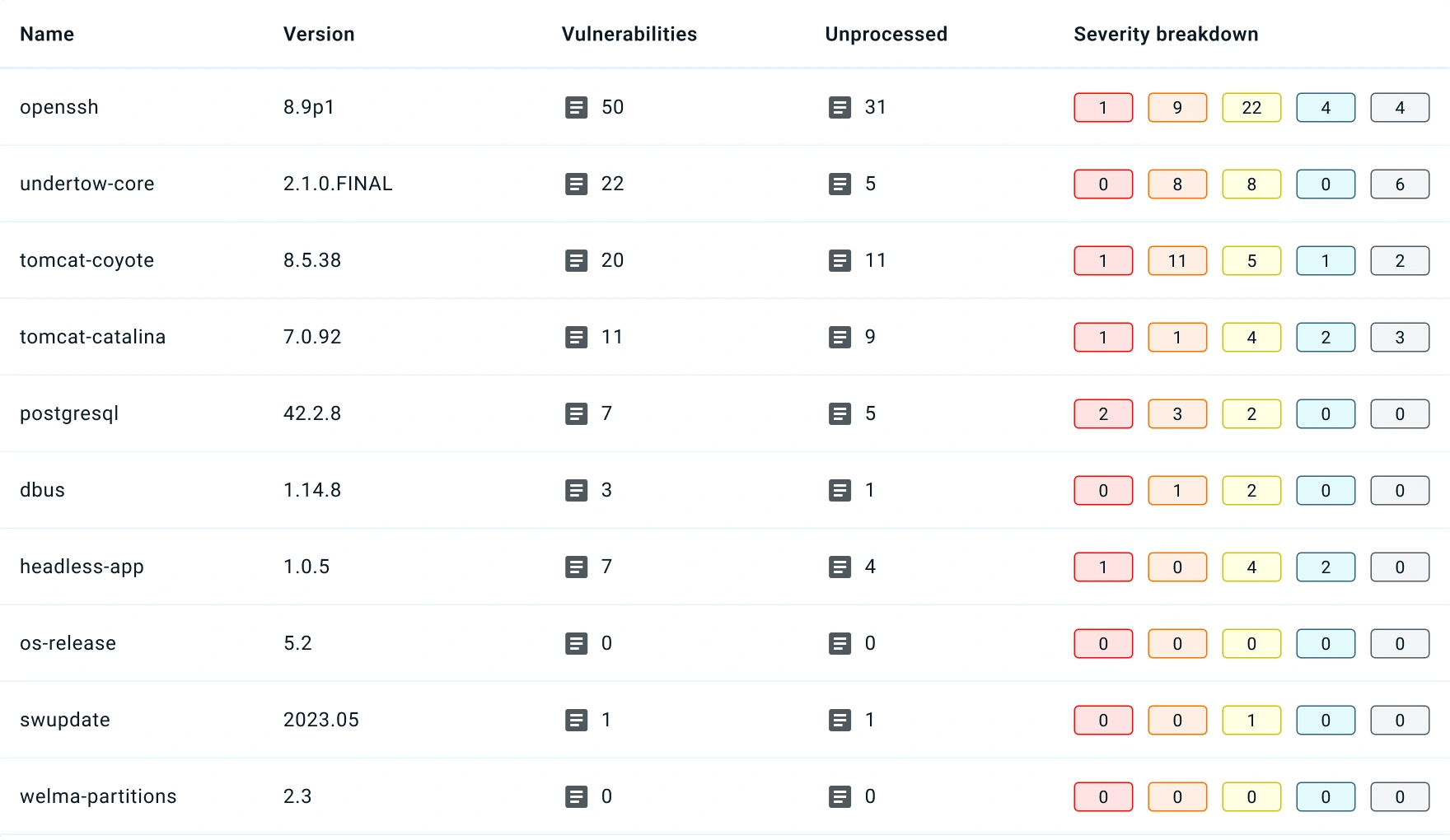 package list vulnerability management software tools