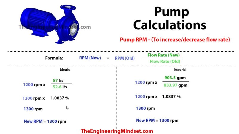 Pump Flow Rate Calculator - Gradient Illustration Collection - Ultra HD Quality