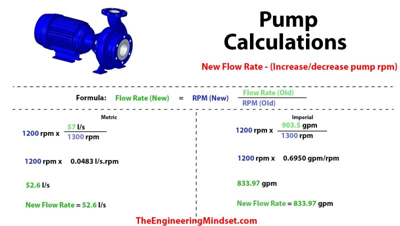 Pump System Calculations Pdf Pump Valve - Colorful Textures - Premium Ultra HD Collection