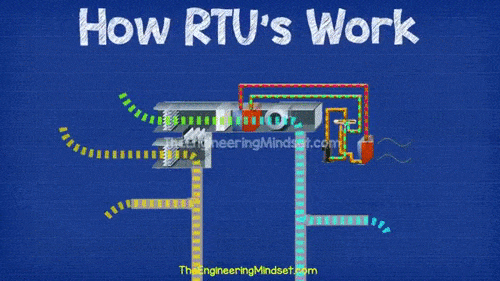 Rtu On Roof The Engineering Mindset - Light Wallpapers - High Quality High Resolution Collection