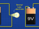 Electrical Current Explained The Engineering Mindset
