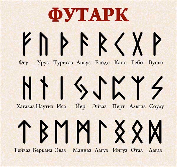 Что такое диагностика рунами и как правильно её проводить. Что такое диагностика рунами Значение рун при диагностике