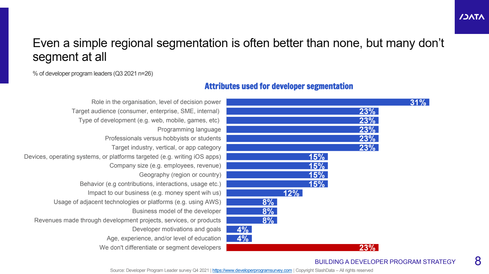 Building a developer program strategy - Programming, developer ...