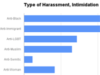 Protecting and Learning in a Time of Hatred