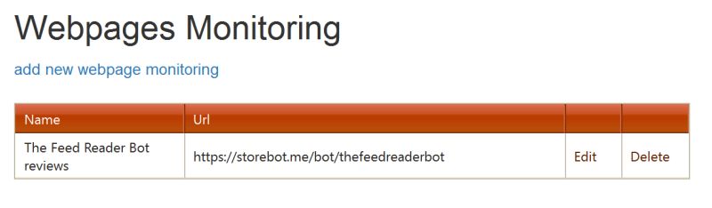 Monitoring Using Screenshots The Feed Reader Bot - 4K Geometric Images for Desktop