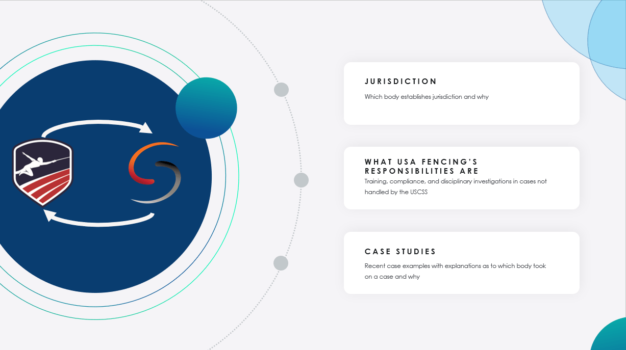 Understanding the Relationship Between USA Fencing and the US Center for SafeSport The Fencing