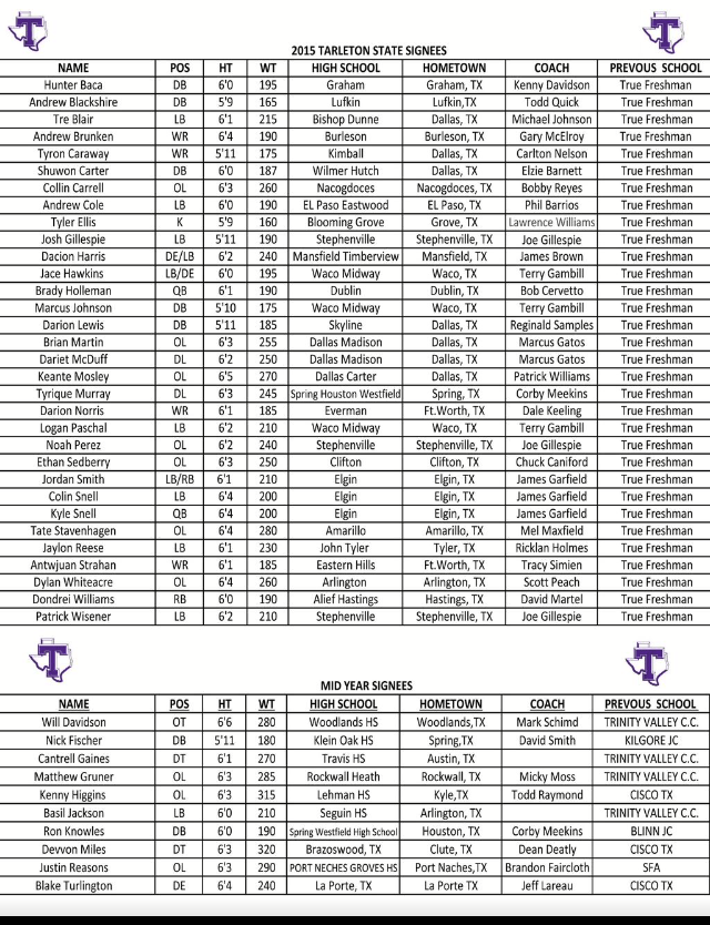 Tarleton recruiting class