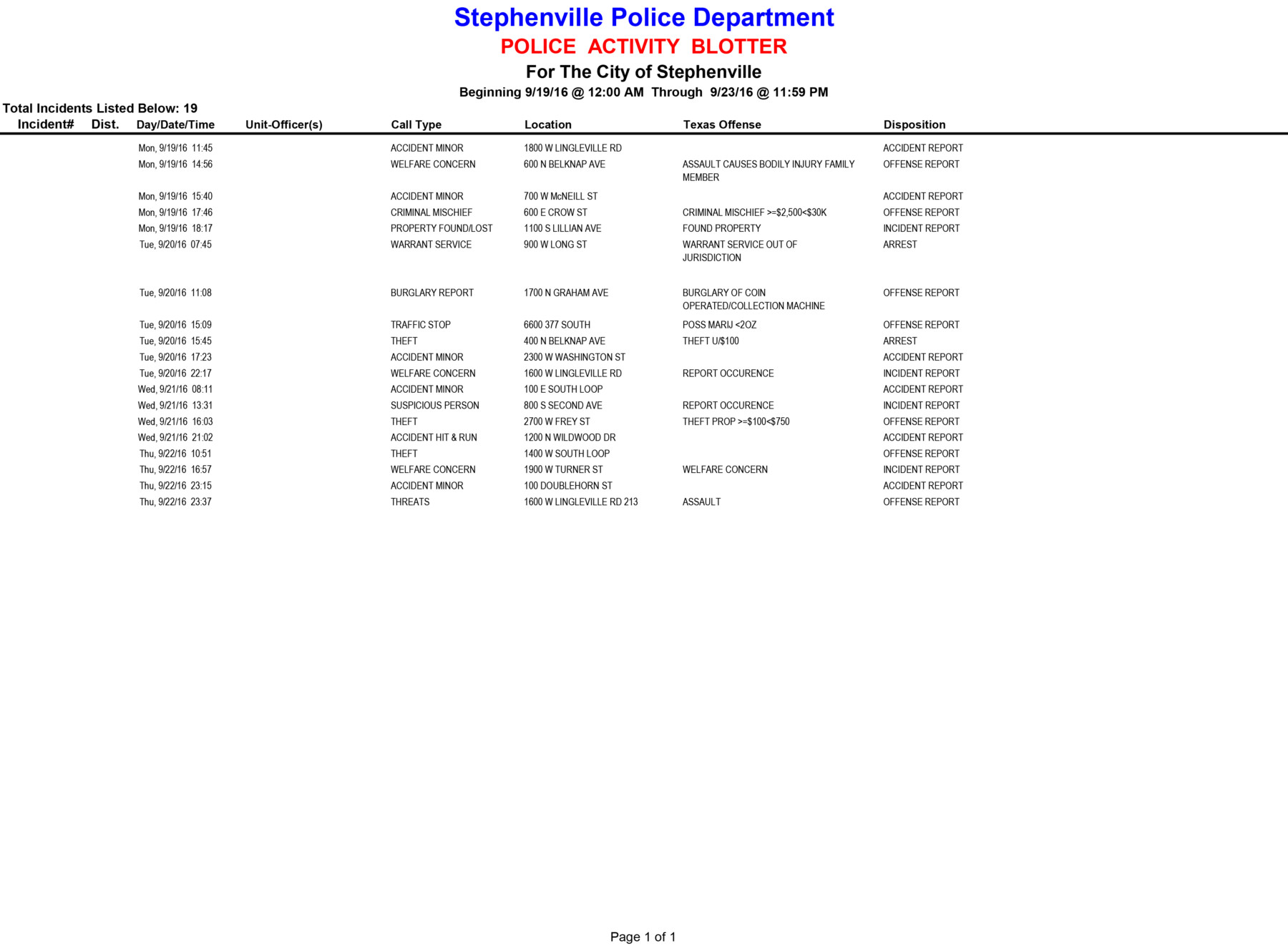 20160919-0923-police-activity-blotter