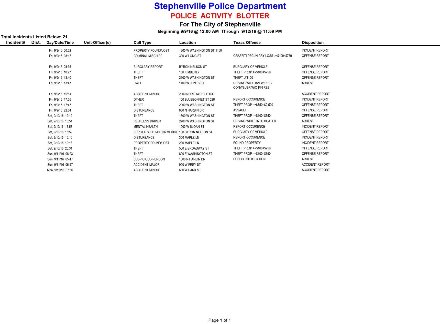 spd-blotter-9-9-through-9-12