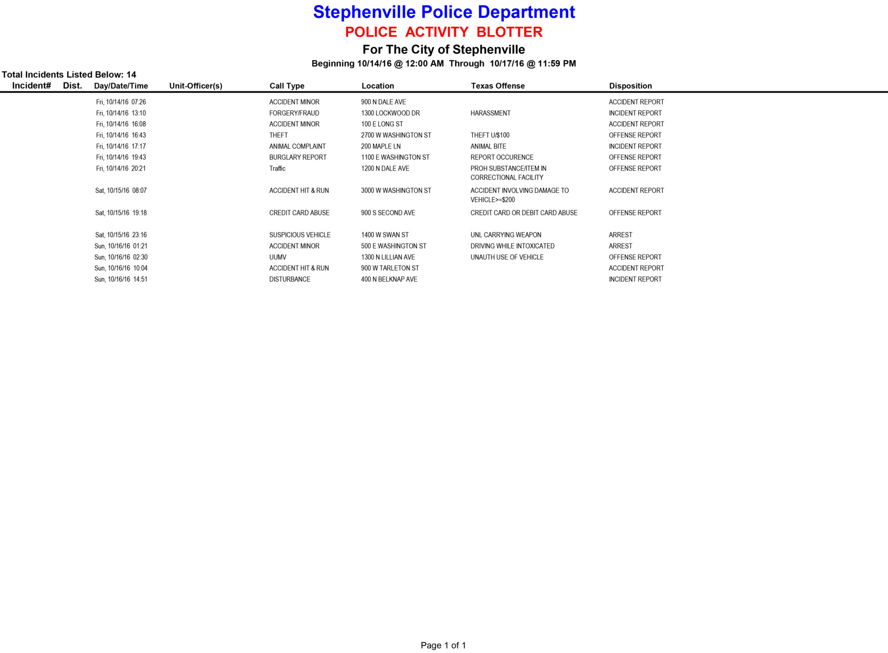 20161014-1017-police-activity-blotter