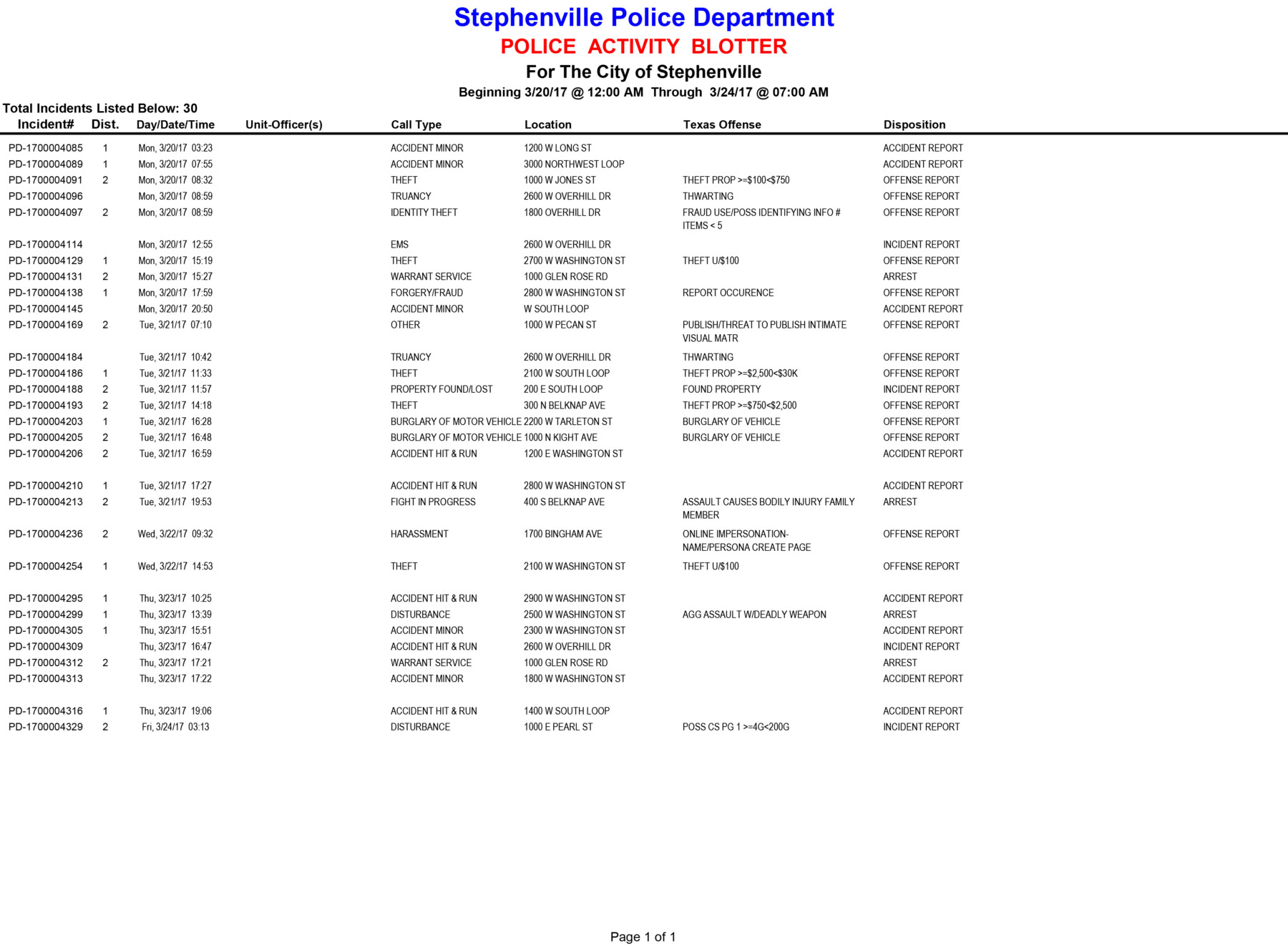 20170320-0324 Police Activity Blotter
